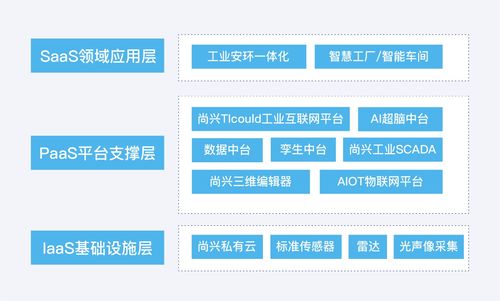 尚興科技深耕工業(yè)互聯(lián)網(wǎng)，助力工業(yè)企業(yè)數(shù)字化轉(zhuǎn)型升級(jí)