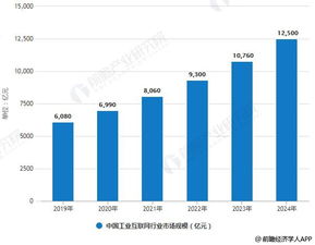 2019年中國(guó)工業(yè)互聯(lián)網(wǎng) 市場(chǎng)藍(lán)海初現(xiàn)，5G賦能數(shù)據(jù)服務(wù)新篇章