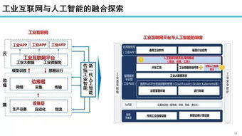 工業(yè)互聯(lián)網(wǎng)數(shù)據(jù)服務(wù) 發(fā)展態(tài)勢(shì)與未來展望