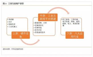 工業(yè)互聯(lián)網(wǎng)數(shù)據(jù)服務(wù) 4800億規(guī)模，一場(chǎng)智能革命的序幕