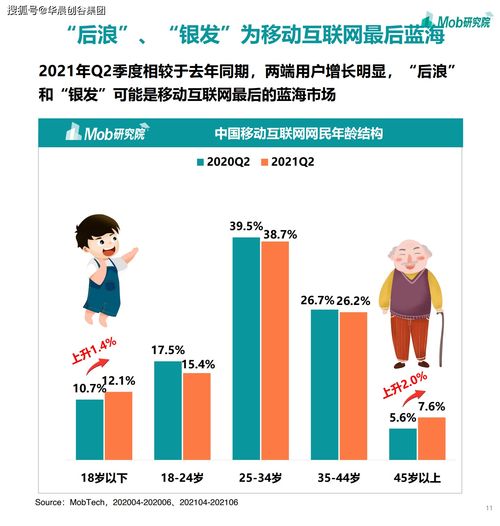 2021華晨創(chuàng)谷集團(tuán)賽道觀察 移動(dòng)互聯(lián)網(wǎng)浪潮下的游戲、社區(qū)團(tuán)購(gòu)與企業(yè)服務(wù)新機(jī)遇