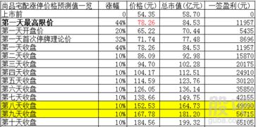 互聯(lián)網(wǎng)企業(yè)的獨(dú)特經(jīng)營(yíng)理念 以高銷售費(fèi)用投資未來(lái)，以數(shù)據(jù)服務(wù)賦能產(chǎn)業(yè)